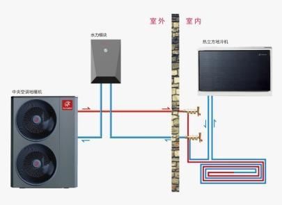 空调经销商慌了？地冷机是噱头还是下一个风口？