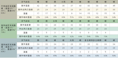 江苏友通冷暖钻井设备专业安装冷风机水空调价格图片详情